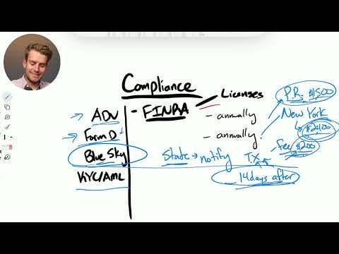 Fund Compliance: Raising Capital Without Breaking The Law [Video]