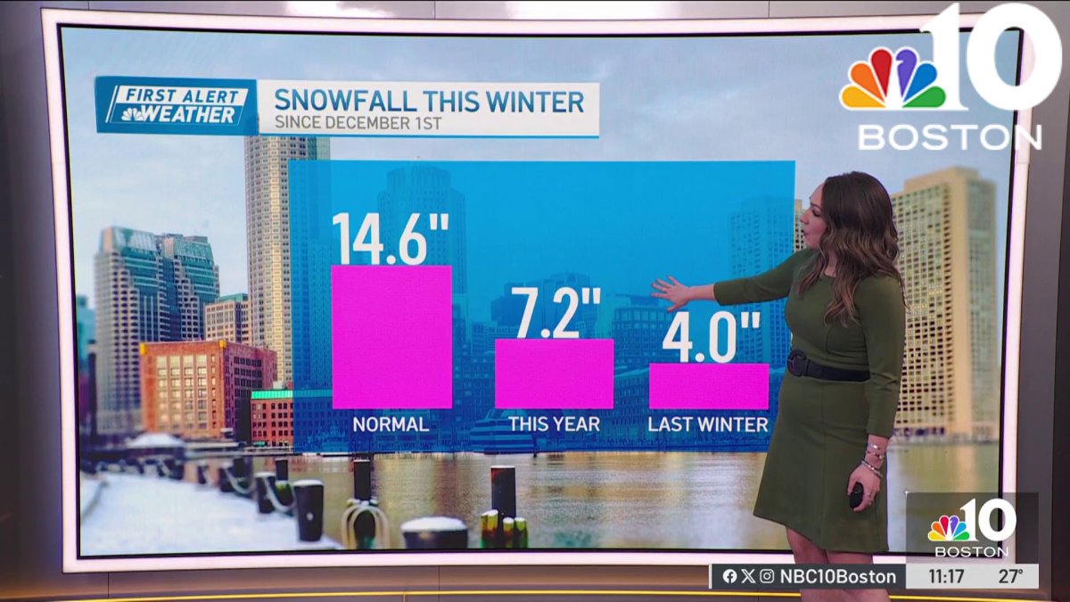 Saturday snow day, from 1-4 inches in most spots  NBC Boston [Video]