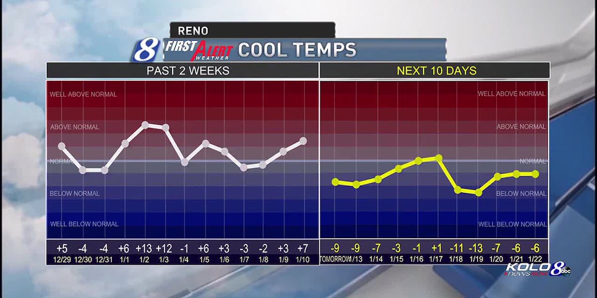 Sunday weather forecast [Video]