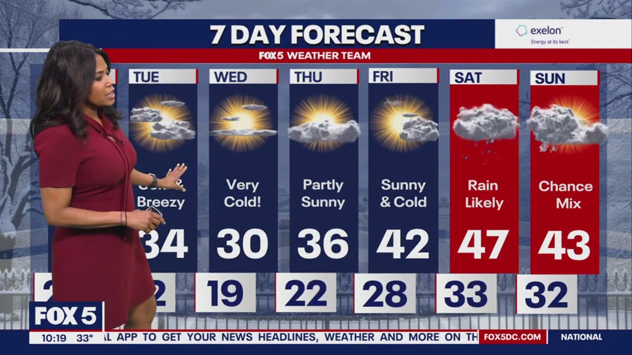 Week starts off warmer; another round of rain, snow for weekend [Video]