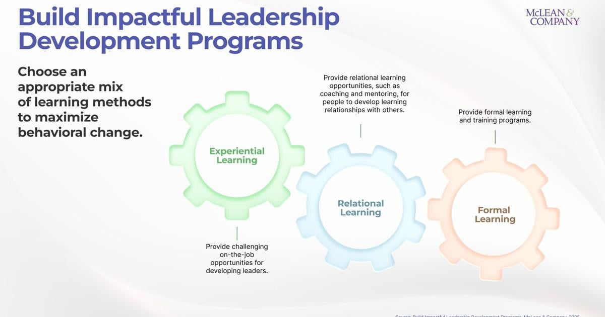 Developing Leaders is a Top Priority for HR in 2025, Plays Critical Role in Influencing Financial Results and Driving Employee Engagement: Research Insights From McLean & Company | PR Newswire [Video]