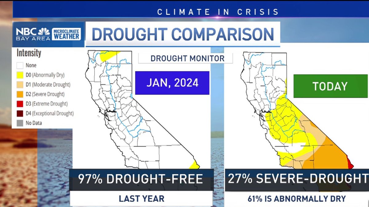 Checking in on California drought conditions  NBC Bay Area [Video]