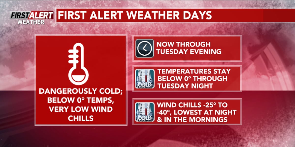 First Alert Weather Days: Bitterly cold through the first half of the week [Video]