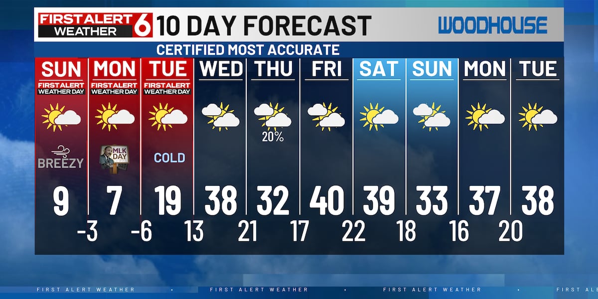 10-DAY PM FORECAST 1.18.25 [Video]