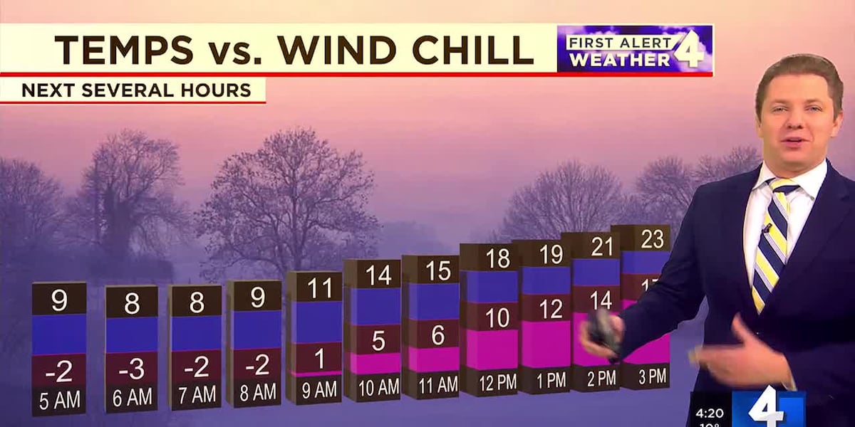 First Alert Weather Day: Dangerous cold air to start the week [Video]