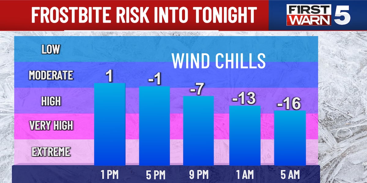 FIRST WARN FORECAST: Extreme cold, wind chills down to -25 Tuesday morning [Video]