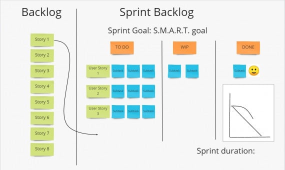 How to Write a User Story in Agile? [Video]