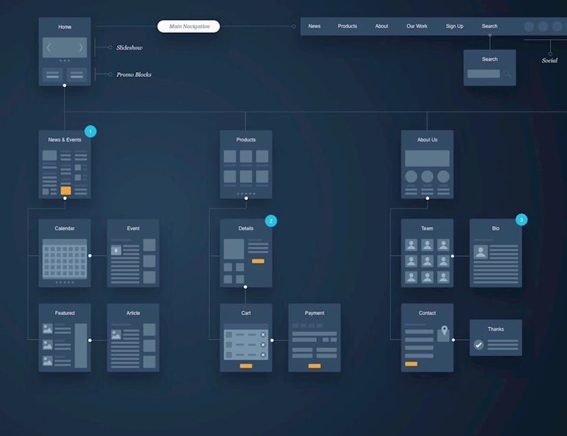 15 User Flow Examples to Use as Inspiration [Video]