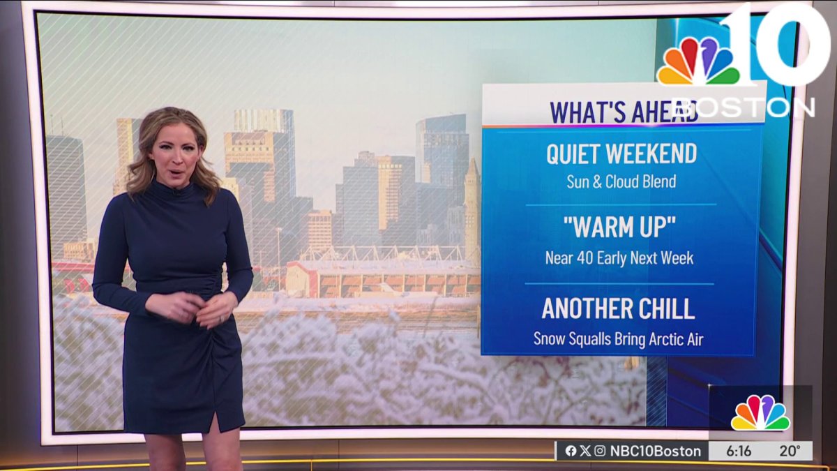 Quiet weekend, warmup coming  NBC Boston [Video]