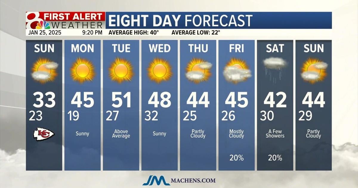 Forecast: Sunshine and warmer temperatures return to start the work week. | Weather [Video]