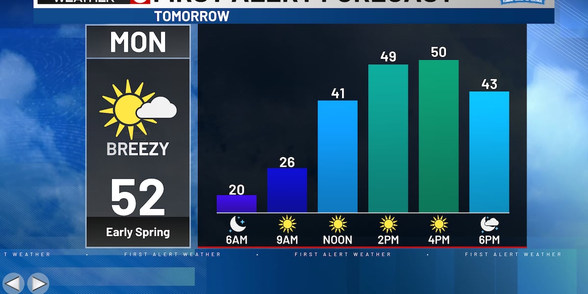 3-DAY PM FORECAST 1.26.25 [Video]